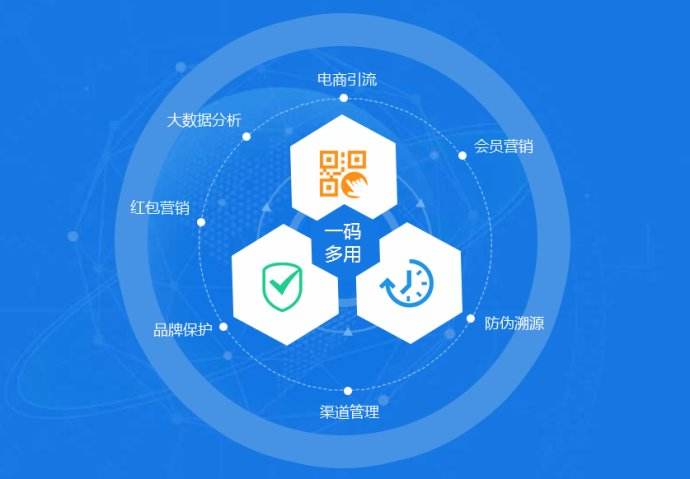 一物一码优势