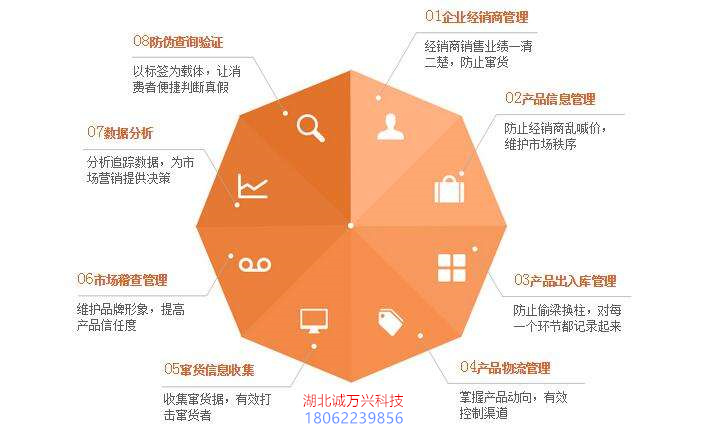 一物一码红包营销系统到底有哪些优势和好处？