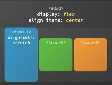 玩转微信小程序布局，display flex布局详细教程